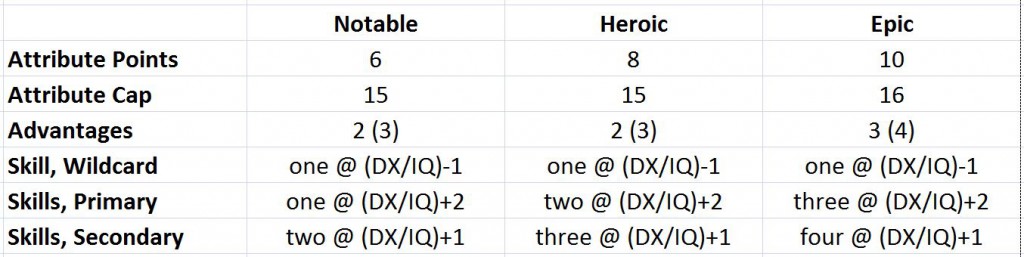 quick-create-table